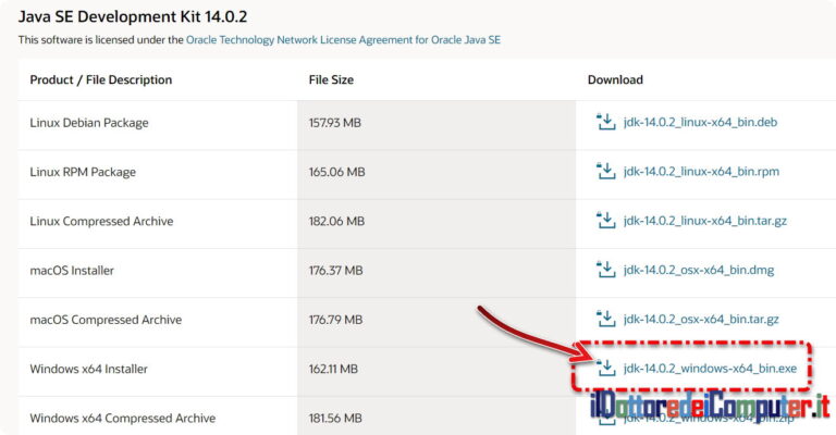 java se development kit 14 downloads